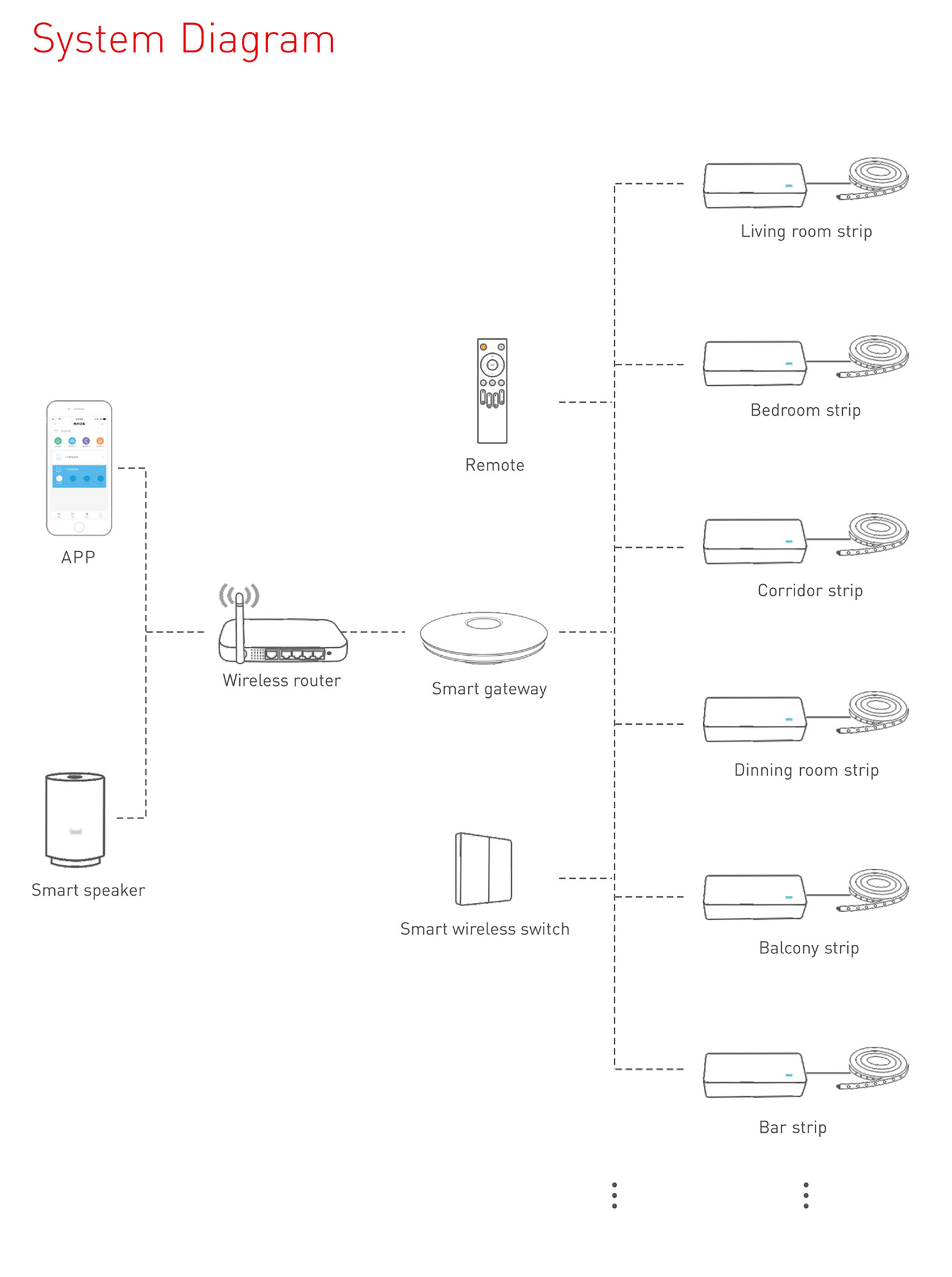 RF2.4GHz, CV 60W 12Vdc 5A O/P, PWM Dimming, 0-100% Dimming, Active PFC, Synchronization, IP20. ST-75-12-W1R  LTECH Wireless Receiver